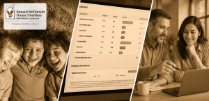 Triptych header image featuring a website homepage on the left, an analytics screenshot in the middle, and a customer and consultant photo on the right.